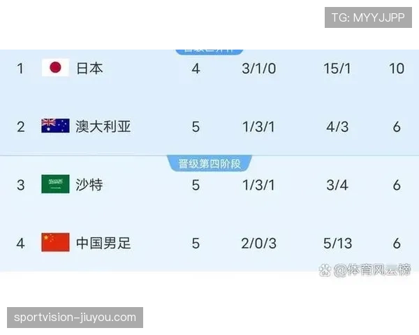 2026世界杯为什么按第三排名晋级